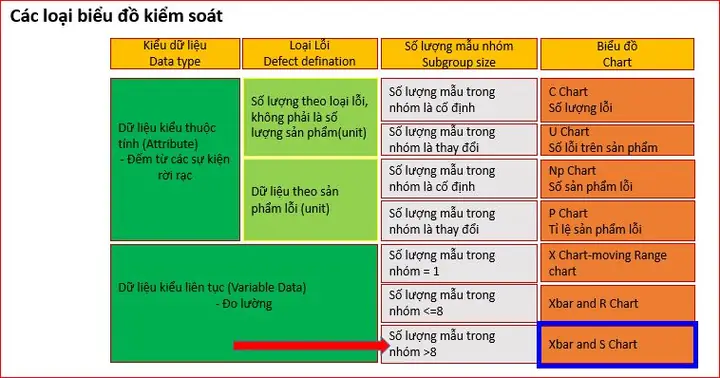 Cách Vẽ Biểu Đồ Xbar Cách Vẽ Biểu Đồ Xbar