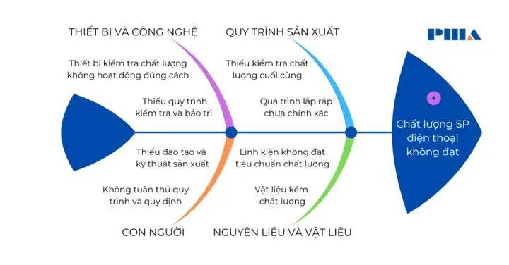 Cách Vẽ Biểu Đồ Xương Cá