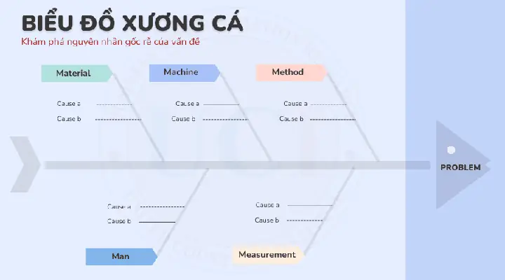 Cách Vẽ Biểu Đồ Xương Cá