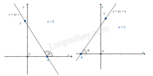 Cách Vẽ Biểu Đồ Yax+b Cách Vẽ Biểu Đồ Yax+b