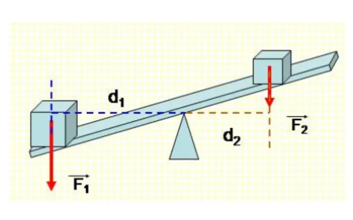 Cách Vẽ Cánh Tay Đòn Cách Vẽ Cánh Tay Đòn
