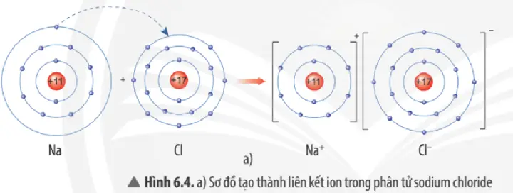 Cách Vẽ Cấu Hình Ion Cách Vẽ Cấu Hình Ion