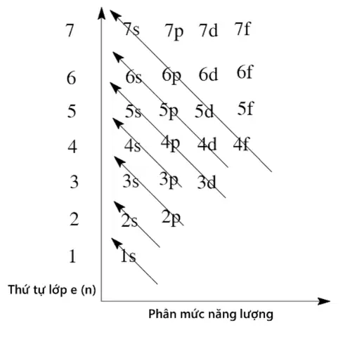 Cách Vẽ Cấu Hình Ion Cách Vẽ Cấu Hình Ion