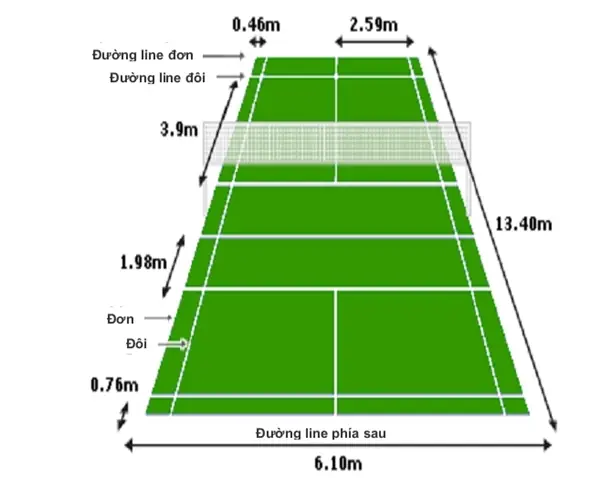 Cách Vẽ Cầu Lông Gà