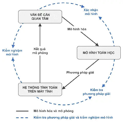 Cách Vẽ Cdf Trong Matlab Cách Vẽ Cdf Trong Matlab