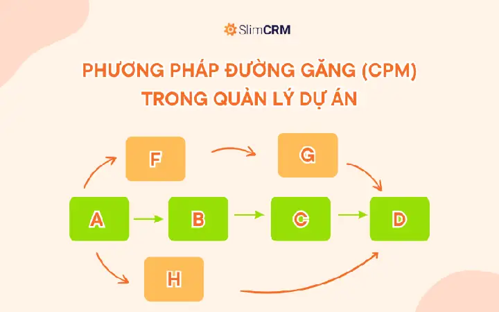 Cách Vẽ Chốt Tì Phụ