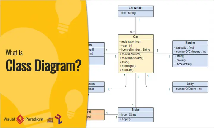 Cách Vẽ Class Diagram Trong Staruml