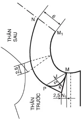 Cách Vẽ Cổ Lá Sen Cách Vẽ Cổ Lá Sen