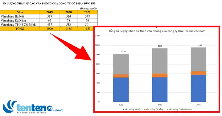 Cách Vẽ Cột Trong Excel