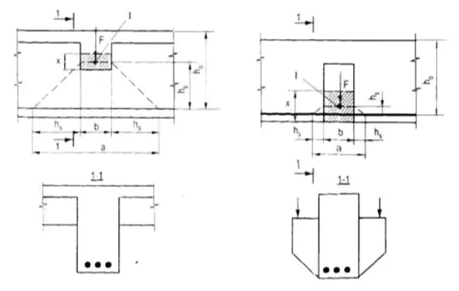 Cách Vẽ Cốt Vai Bò