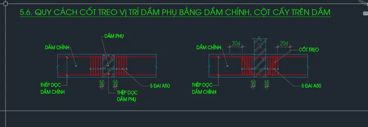 Cách Vẽ Cốt Vai Bò