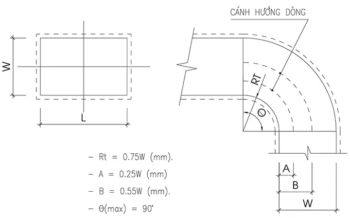 Cách Vẽ Cút 90 Độ Cách Vẽ Cút 90 Độ