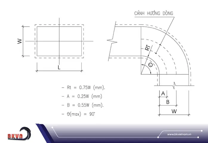 Cách Vẽ Cút 90 Độ Cách Vẽ Cút 90 Độ