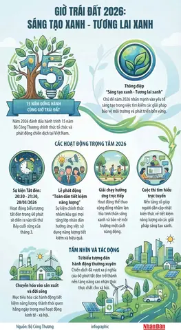 Cách Vẽ Đấn Sáng Tạo Cách Vẽ Đấn Sáng Tạo