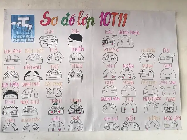 Cách Vẽ Danh Sách Lớp Cách Vẽ Danh Sách Lớp