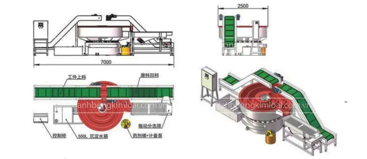 Cách Vẽ Dao Xọc Rãnh Cách Vẽ Dao Xọc Rãnh