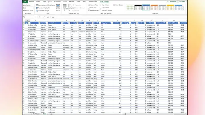 Cách Vẽ Dashboard Trong Excel