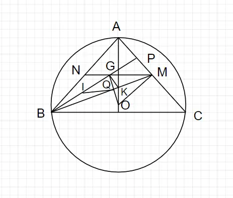 Cách Vẽ Dấu Định Tâm