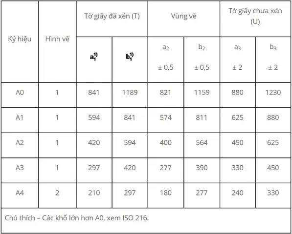 Cách Vẽ Dấu Xén Autocad Cách Vẽ Dấu Xén Autocad