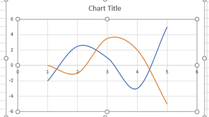 Cách Vẽ Đò Thị Ễl