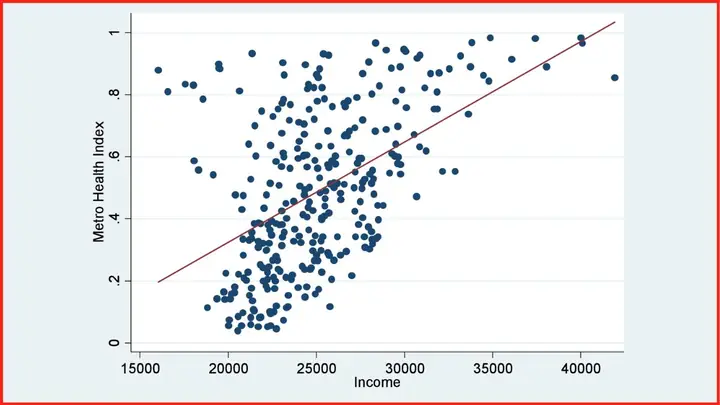Cách Vẽ Đồ Thị Index