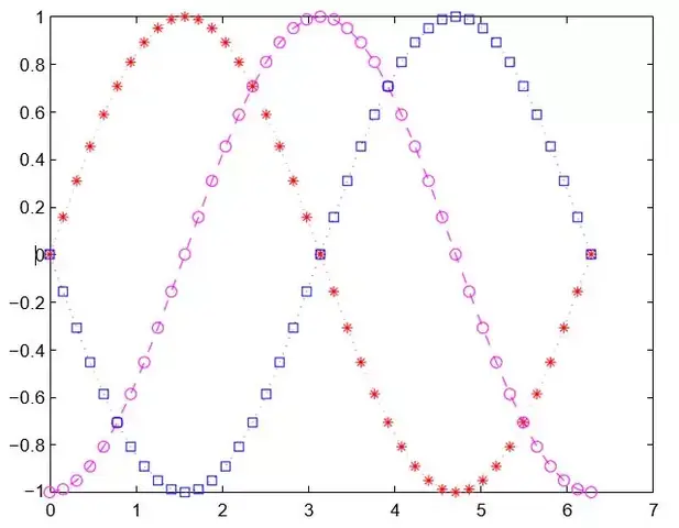 Cách Vẽ Đồ Thị Matlab Cách Vẽ Đồ Thị Matlab