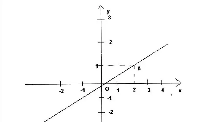 Cách Vẽ Đồ Thị Trong Word