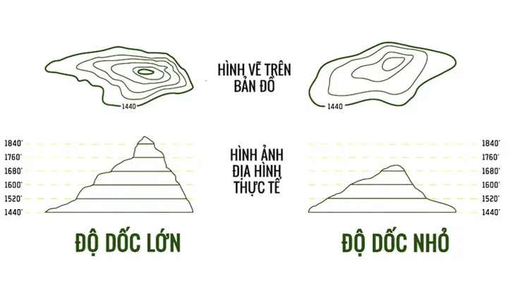 Cách Vẽ Đường Bình Độ