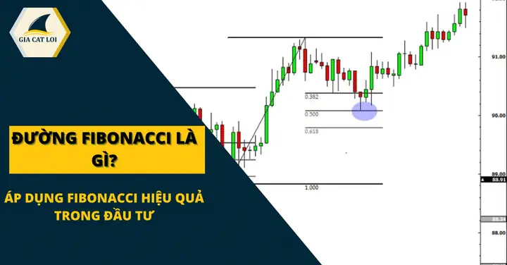 Cách Vẽ Đường Fibonacci Extention