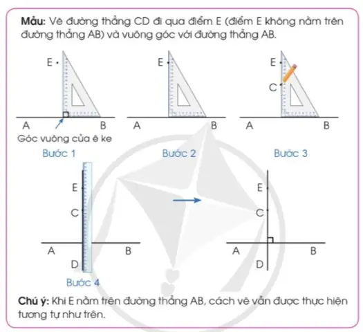 Cách Vẽ Đường Thẳng D