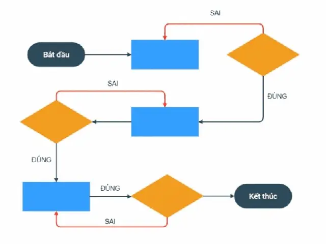 Cách Vẽ Đường Thẳng Pascal Cách Vẽ Đường Thẳng Pascal