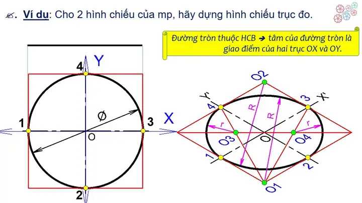 Cách Vẽ Elip Trên Giấy Cách Vẽ Elip Trên Giấy