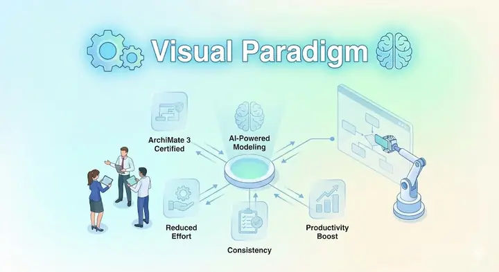 Cách Vẽ Erd Visual Paradigm