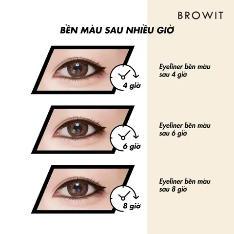 Cách Vẽ Eyeliner Vien Trong