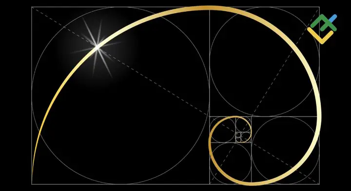 Cách Vẽ Fibonacci Thoái Lui Cách Vẽ Fibonacci Thoái Lui