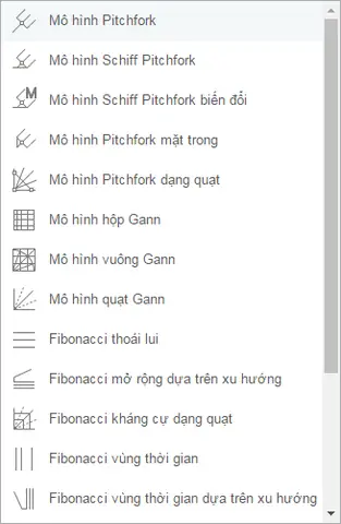 Cách Vẽ Fibonacci Trên Fireant