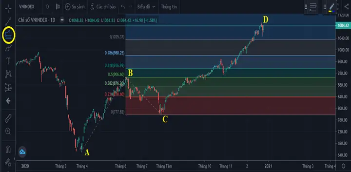 Cách Vẽ Fibonacci Trên Fireant