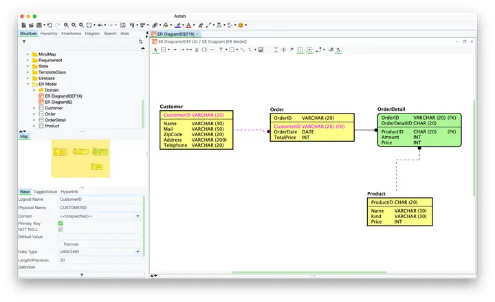 Cách Vẽ Flowchart Bằng Astah