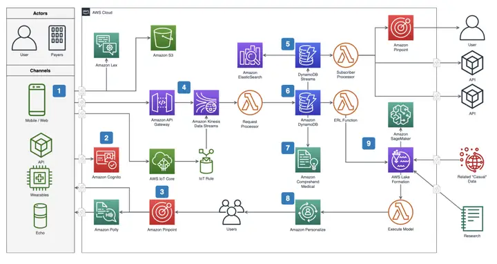Cách Vẽ Flowchart Trên Draw.io Cách Vẽ Flowchart Trên Draw.io