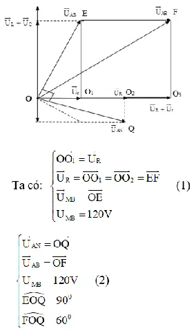 Cách Vẽ Giản Đồ Fresnel