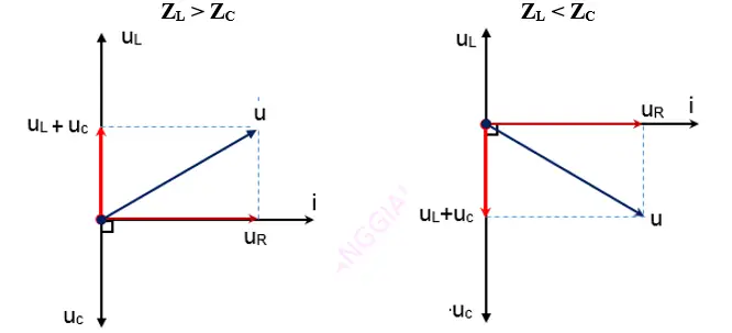 Cách Vẽ Giản Đồ Vecto
