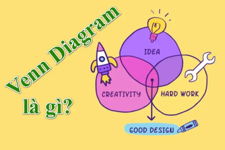 Cách Vẽ Giản Đồ Venn