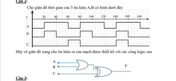 Cách Vẽ Giản Đồ Xung