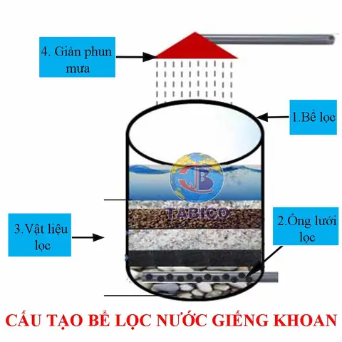Cách Vẽ Giếng Nước Đơn Giản Cách Vẽ Giếng Nước Đơn Giản