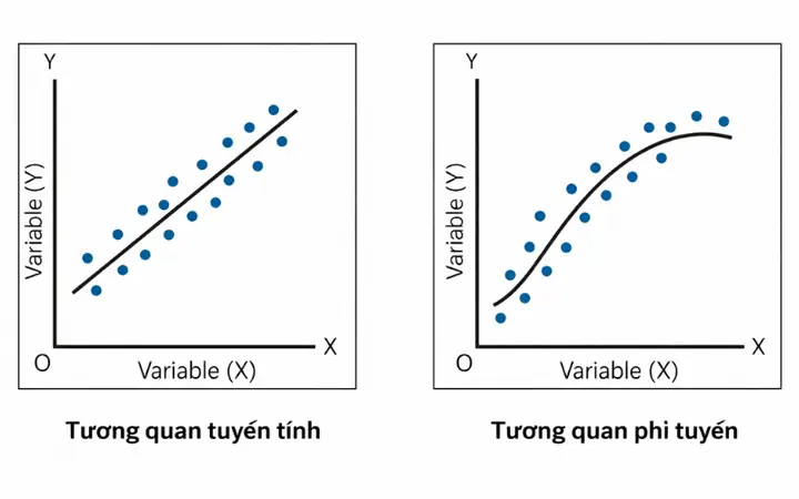 Cách Vẽ Graph Với Slope