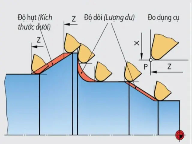Cách Vẽ Graph Với Slope