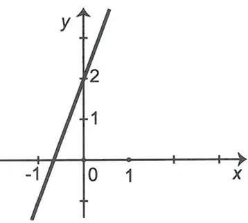 Cách Vẽ Hàm E Mũ Cách Vẽ Hàm E Mũ