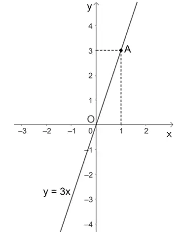 Cách Vẽ Hàm E Mũ Cách Vẽ Hàm E Mũ