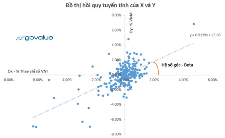 Cách Vẽ Hàm Markowitz Excel Cách Vẽ Hàm Markowitz Excel