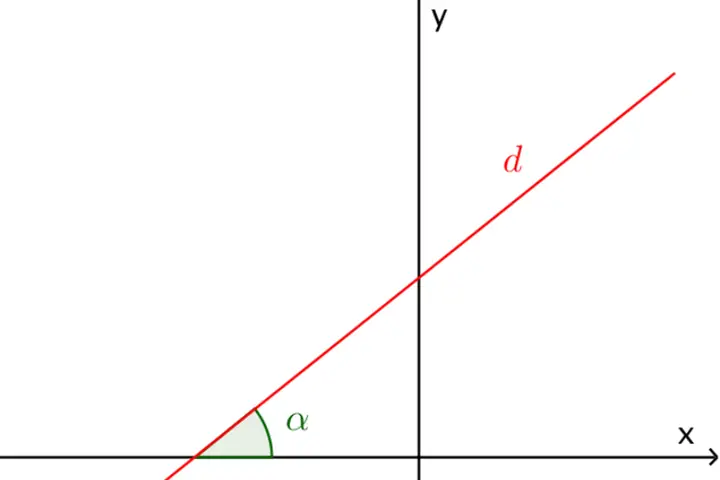 Cách Vẽ Hệ Số Góc